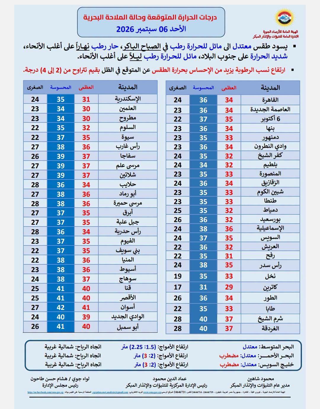 حالة الطقس اليوم الأحد 6 سبتمبر 2026.. أجواء معتدل حالة الطقس اليوم الأحد 6 سبتمبر 2026.. أجواء معتدل